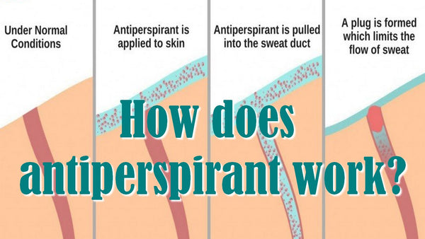 Antiperspirant History | Armpits.com